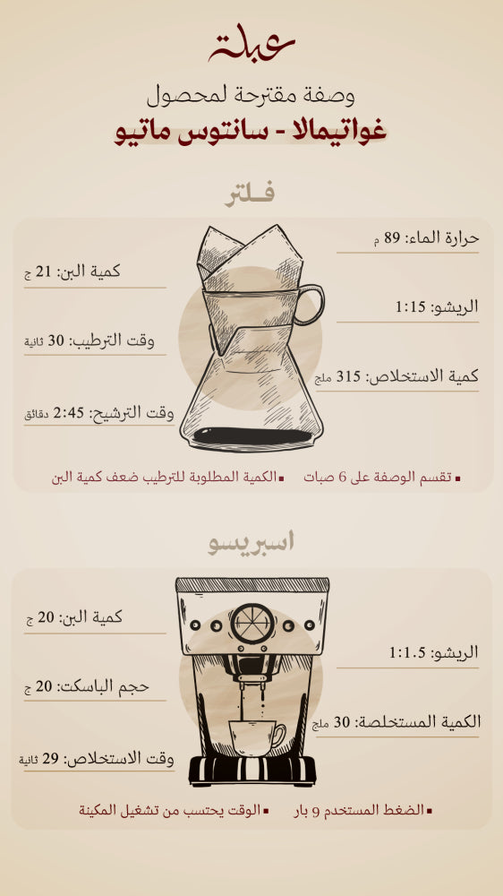 Abla - Guatemala Santos Mateo 250g - غواتميالا سانتوس ماتيو