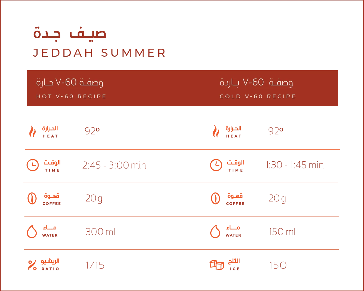 ASH - Jeddah Summer 125g - صيف جدة