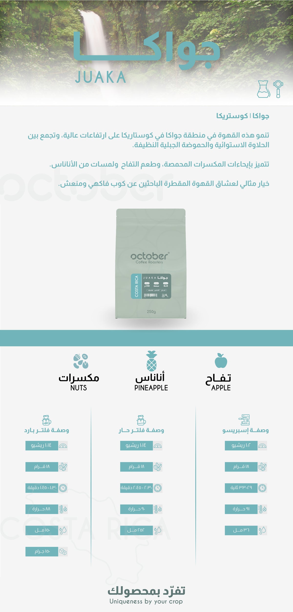 October - Costa Rica Juaka 250g - كوستاريكا جواكا