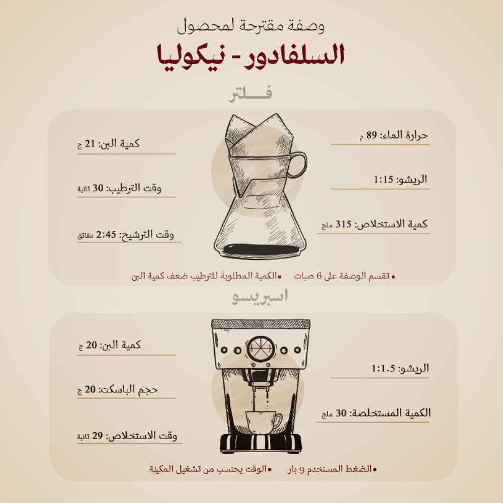 Abla - El Salvador Nicolia 250g - السلفادور نيكوليا