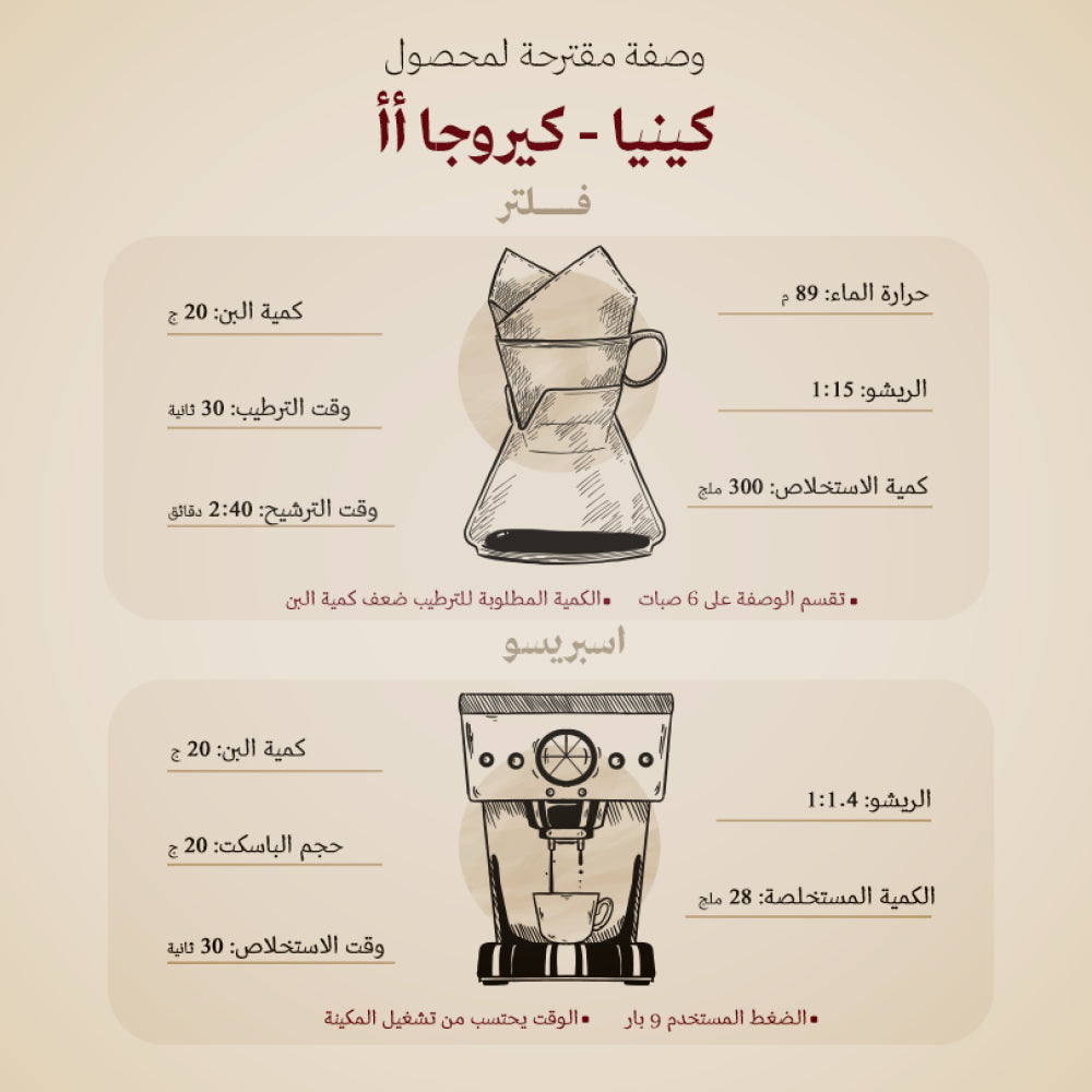 Abla - Kenya Kiruga AA 250g - كينيا كيروجا أأ